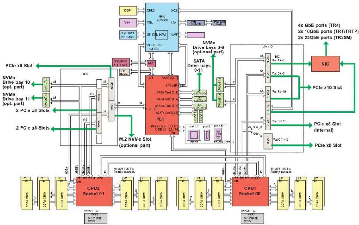 Supermicro SuperServer 6029U-TR25M - Jumper Description Default Setting - 1