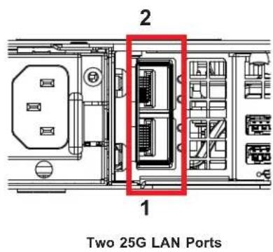 Supermicro SuperServer 6029U-TR25M - Chassis Rear - 3