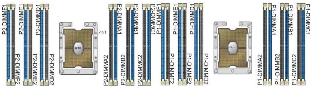 Supermicro SuperServer 6029U-TR25M - Memory Population Sequence - 1