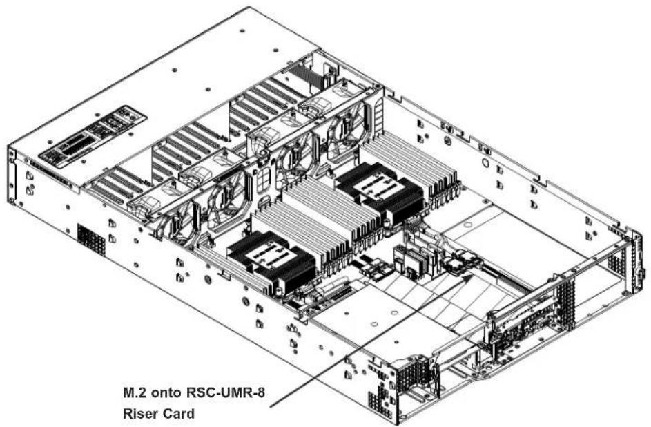Supermicro SuperServer 6029U-TR25M - M.2 Solid State Drives (with optional riser card) - 2
