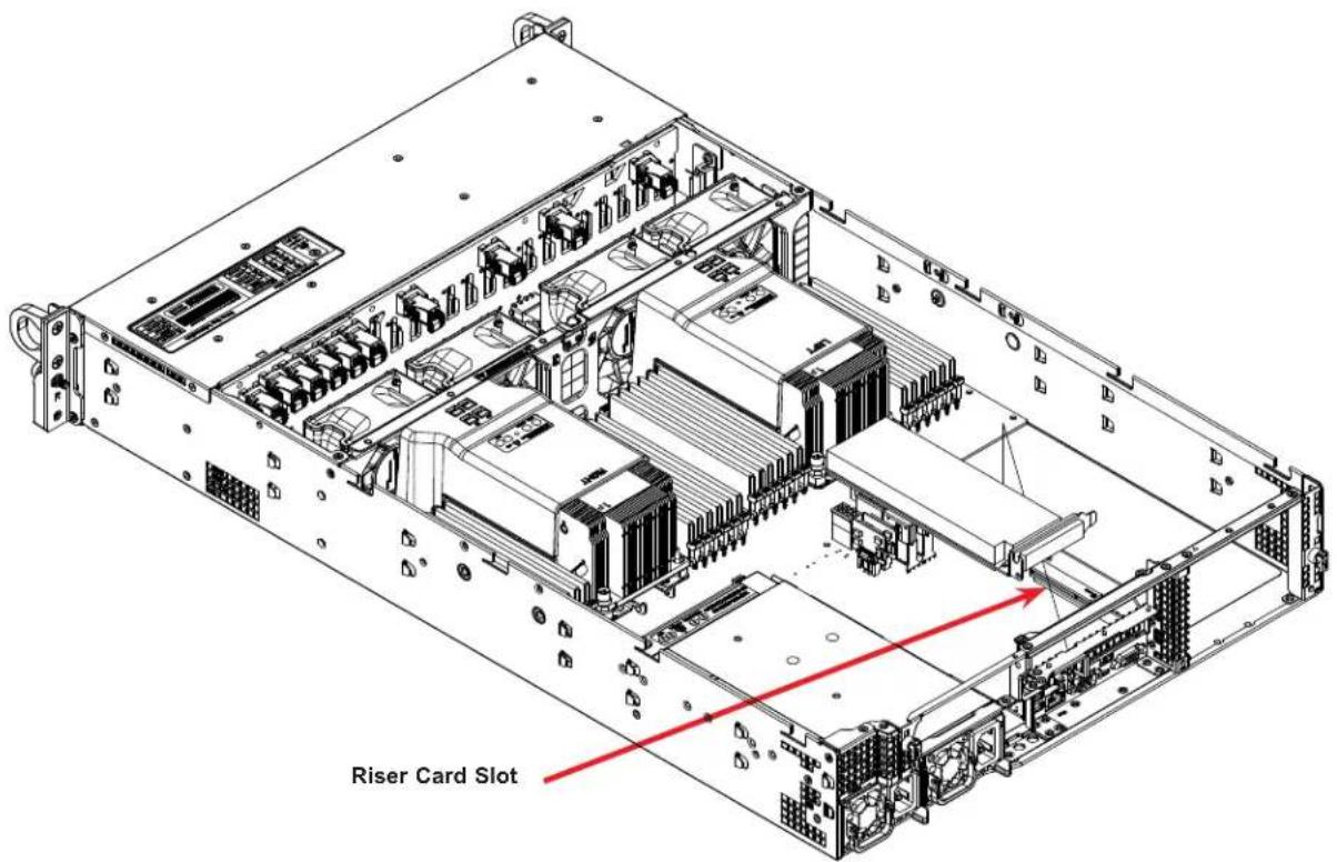 Supermicro SuperServer 6029U-TR25M - Installing the Low Profile Center Expansion Card - 1