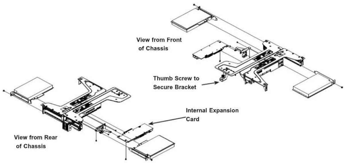 Supermicro SuperServer 6029U-TR25M - Installing the Internal Expansion Card - 1