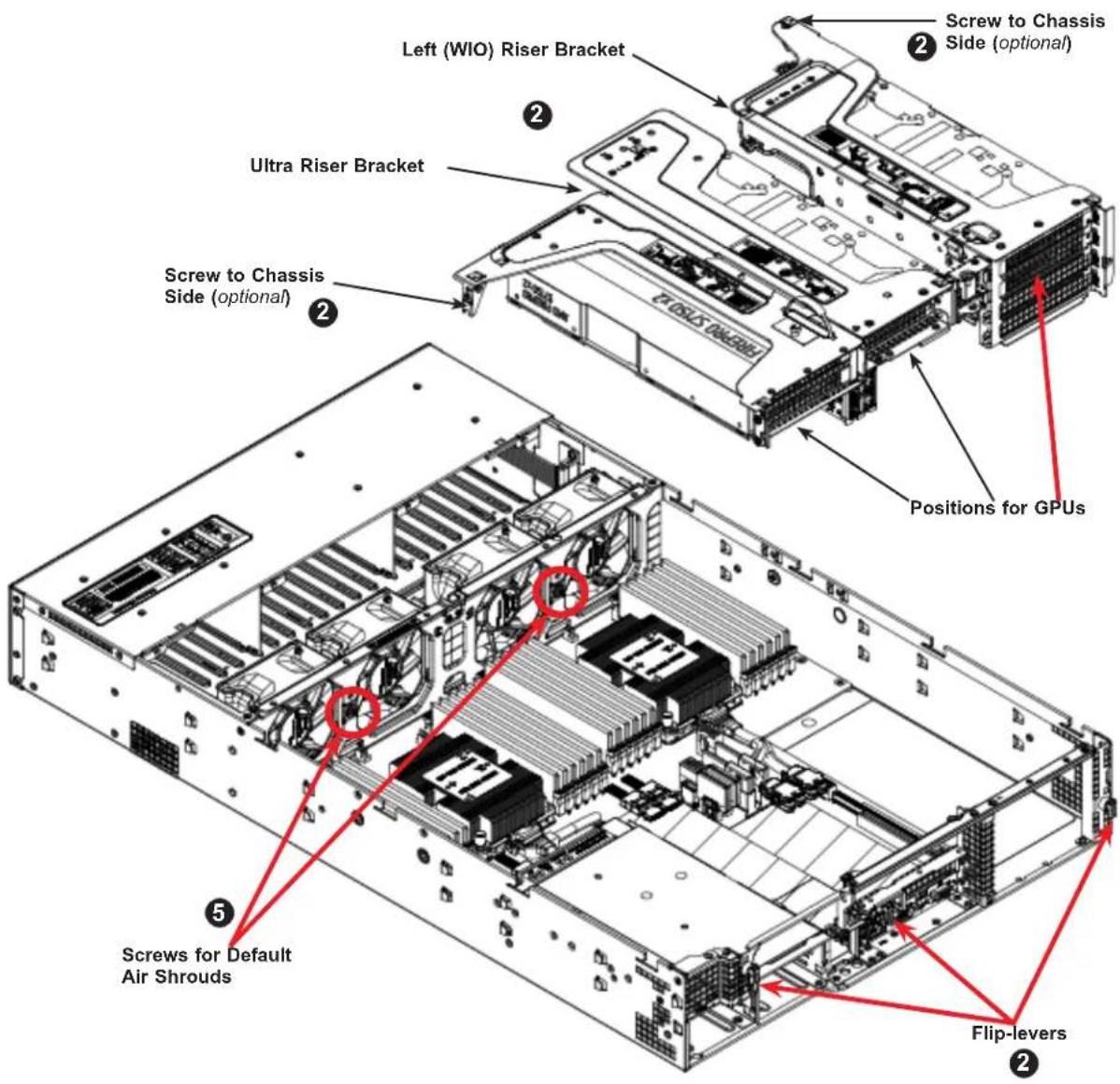 Supermicro SuperServer 6029U-TR25M - Optional Riser Cards - 1
