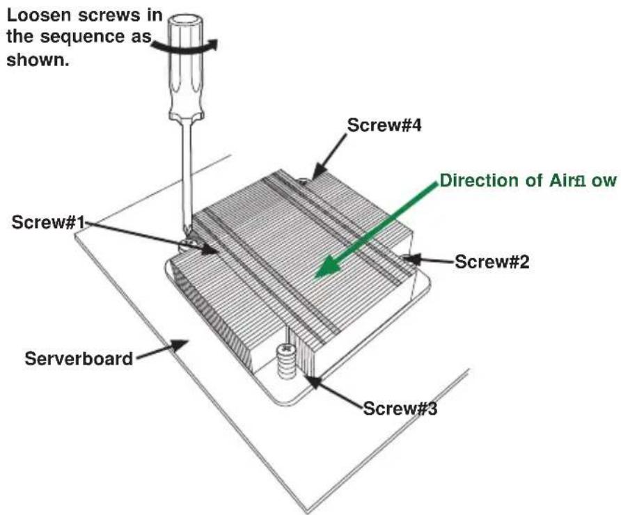 Supermicro SuperServer F628G3-FC0PT+ - Removing the Passive Heatsink - 1