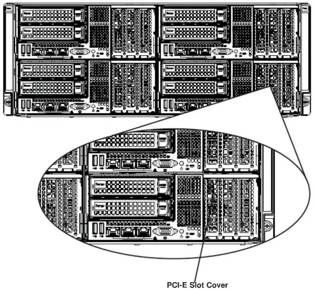 Supermicro SuperServer F628G3-FC0PT+ - PCI-E Slot Setup - 1