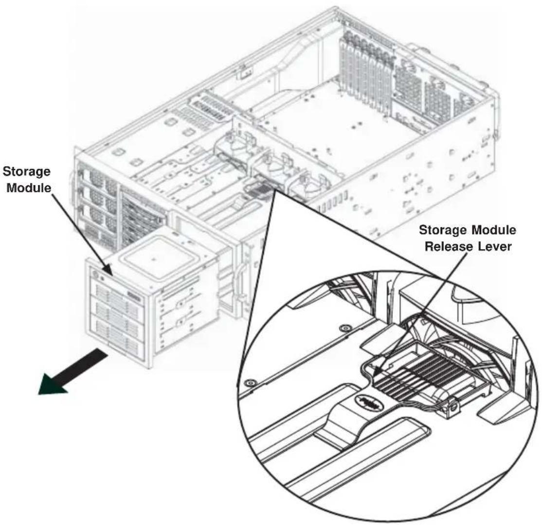 Supermicro SuperServer 8048B-C0R4FT - Rotating the Storage Module for Rack Mounting - 1