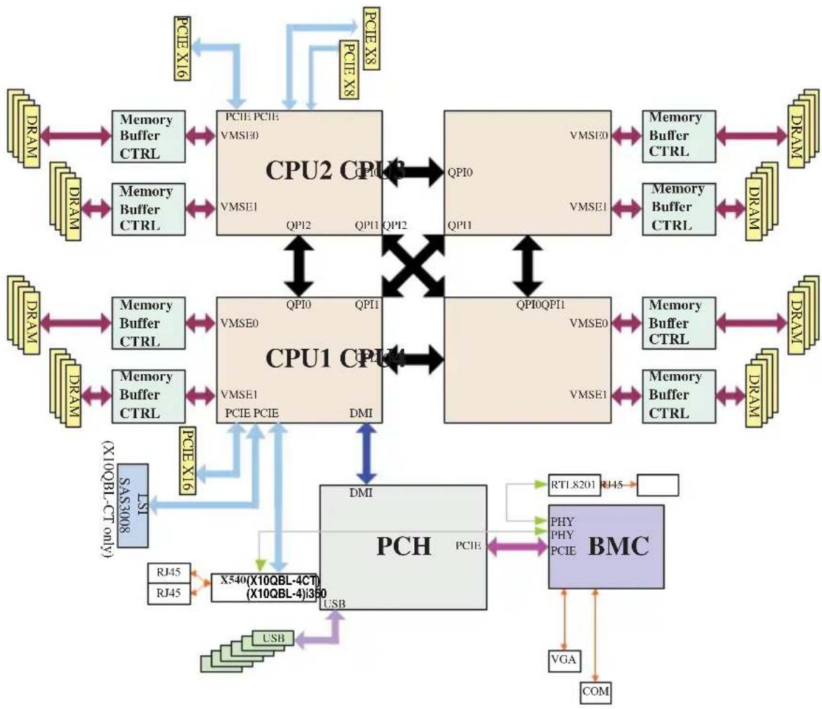Supermicro SuperServer 8048B-C0R4FT - Manageability Engine (ME) - 1