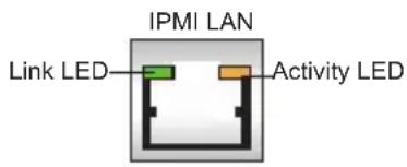 Supermicro SuperServer 6028TP-HC0FR - IPMI Dedicated LAN Port LEDs - 1