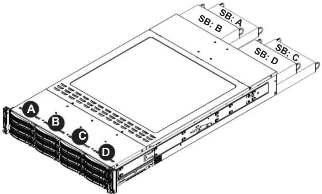 Supermicro SuperServer 6028TP-HC1FR - Accessing the Drive Bays - 1