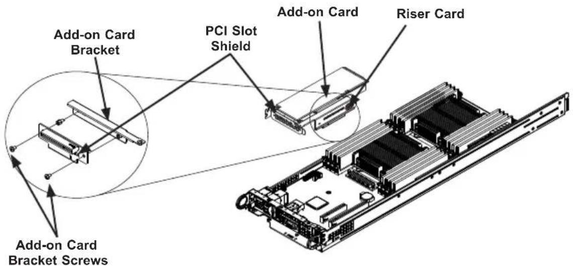Supermicro SuperServer 6028TP-HC1FR - Installing Add-on Cards (Figure 6-12) - 1