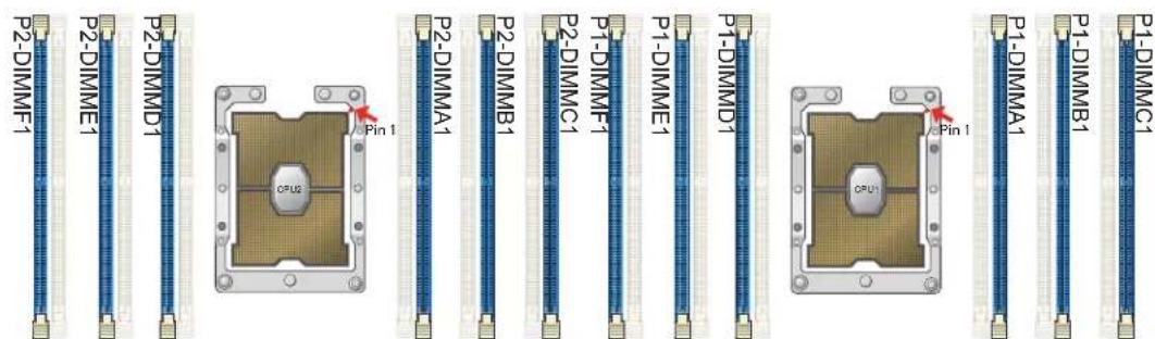 Supermicro SuperServer F619P2-FT+ - General Memory Population Requirements - 1