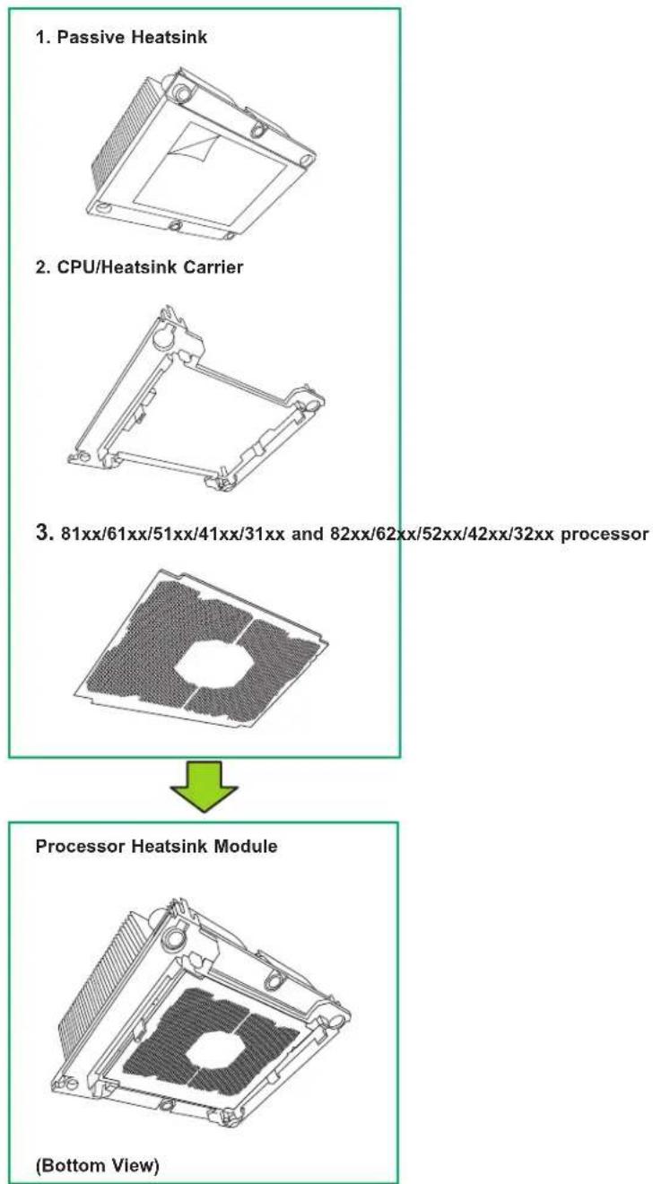 Supermicro SuperServer F619P2-FT+ - Overview of the Processor Heatsink Module - 1
