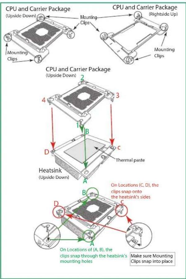 Supermicro SuperServer F619P2-FT+ - Attaching the CPU/Carrier Assembly to the Passive Heatsink to Form the Processor Heatsink Module (PHM) - 1