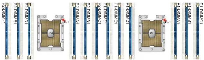 Supermicro SuperServer F619P2-FT+ - General Memory Population Requirements - 2