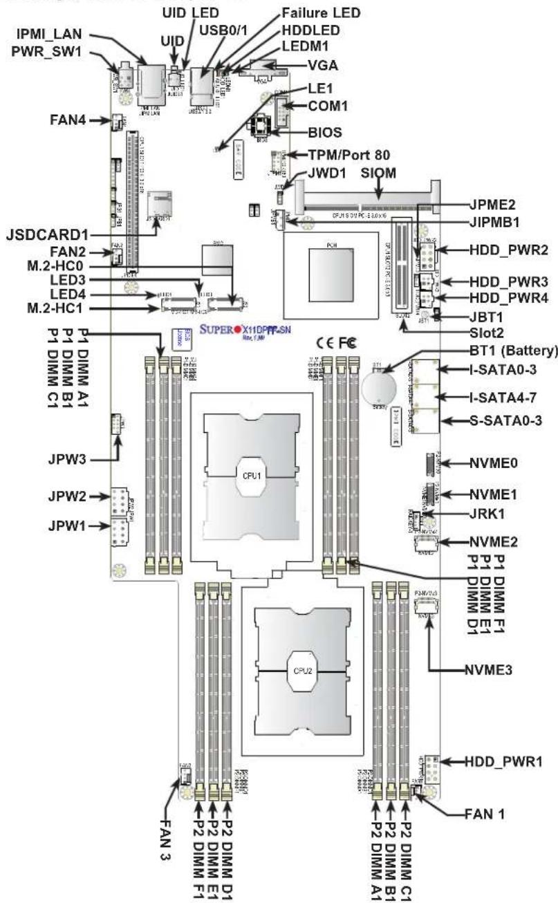 Supermicro SuperServer F619P2-FT+ - Motherboard Layout - 1