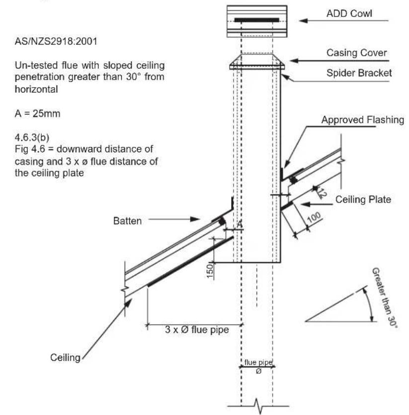 Quadra-Fire 57ST-ACC-AU - Un-Tested Flue Systems, as per AS/NZS 2918:2001, 4.6.3(b) - 1