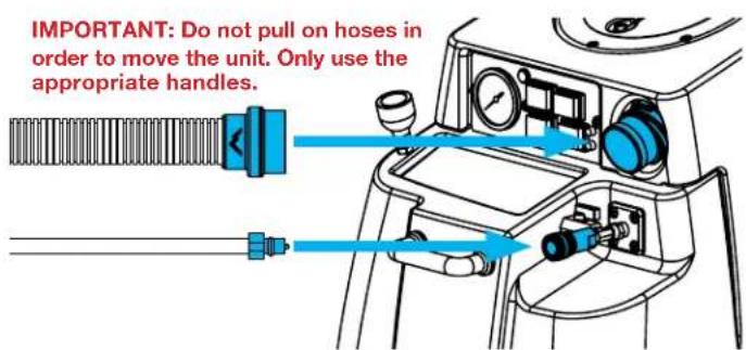 IMPORTANT: Do not pull on hoses in order to move the unit. Only use the appropriate handles.