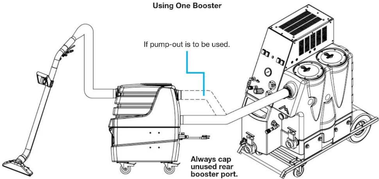 Mytee Air Hog 7303LX-230 - - Setting Up the Air Hog™ as a Booster - 1