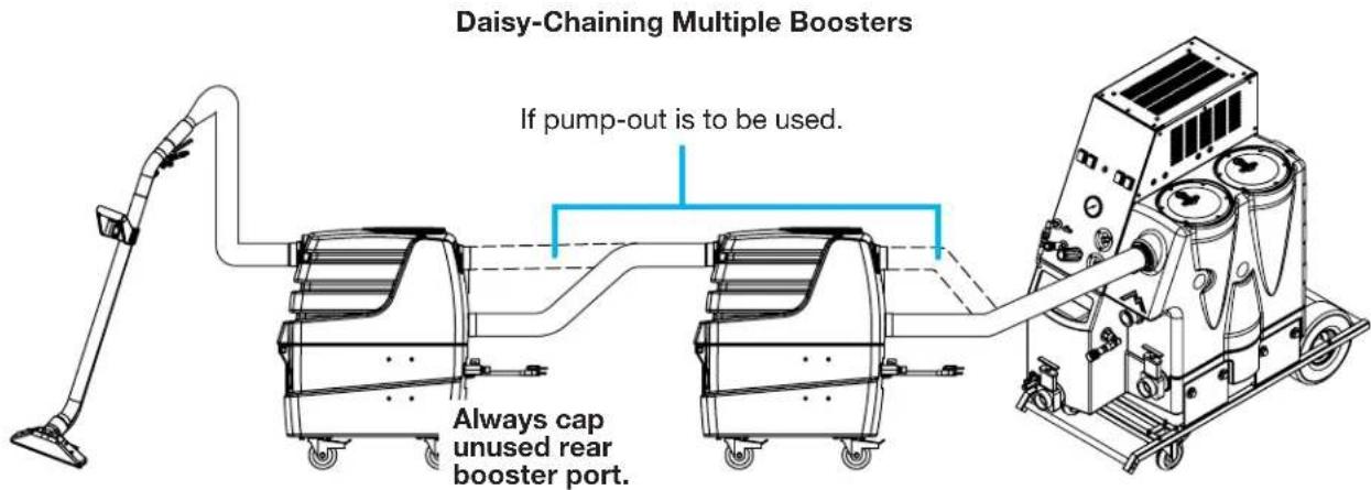 Mytee Air Hog 7303LX-230 - - Setting Up the Air Hog™ as a Booster - 2