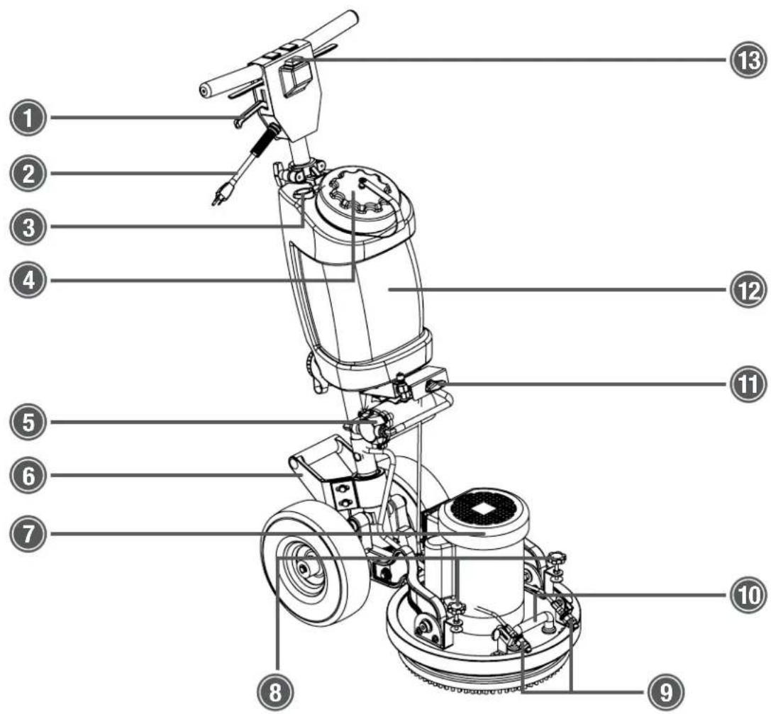 Mytee Orbitals ECO17-PRO - - ECO PRO Front View - 1