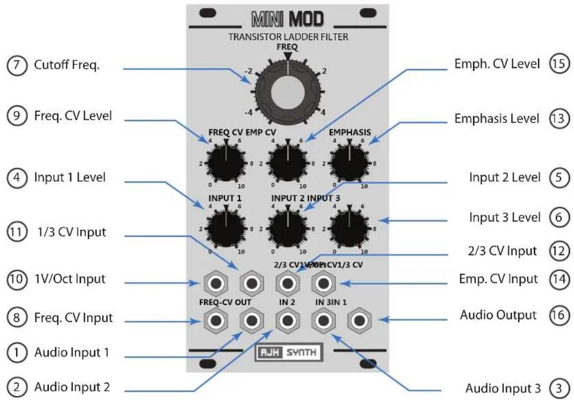 AJH Synth MiniMod VCF - Controls, Inputs and Outputs - 1