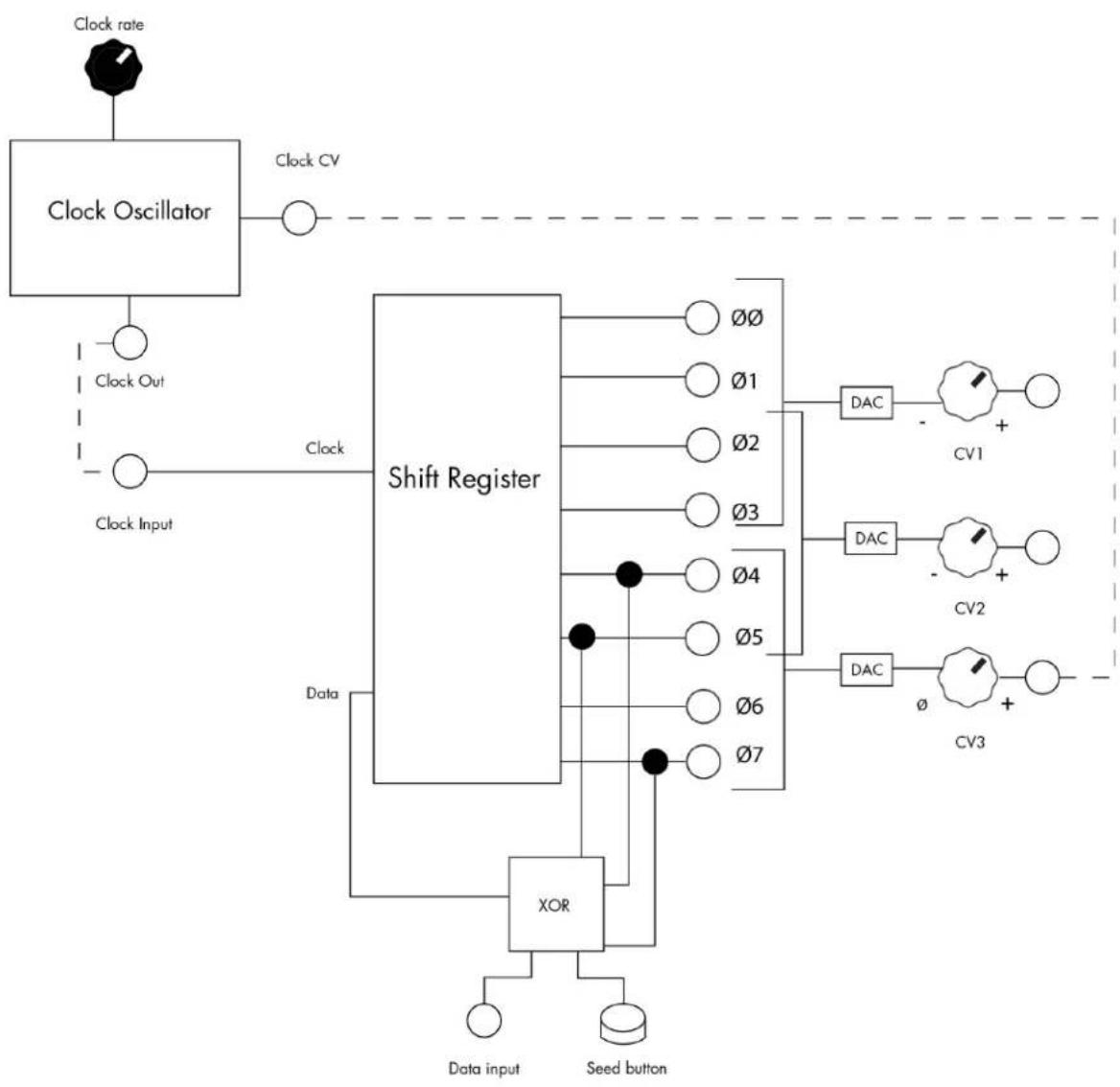 Omiindustriies Cascading Register - Gateoutputs - 2