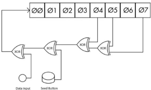 Omiindustriies Cascading Register - LinearFeedbackShiftRegister(LFSR) - 1