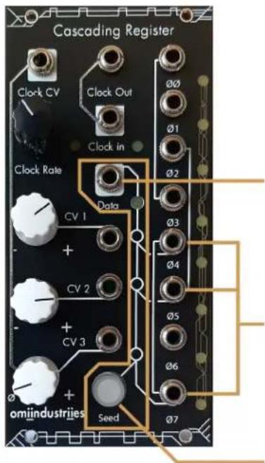 Omiindustriies Cascading Register - Internalandexternal clocks - 1