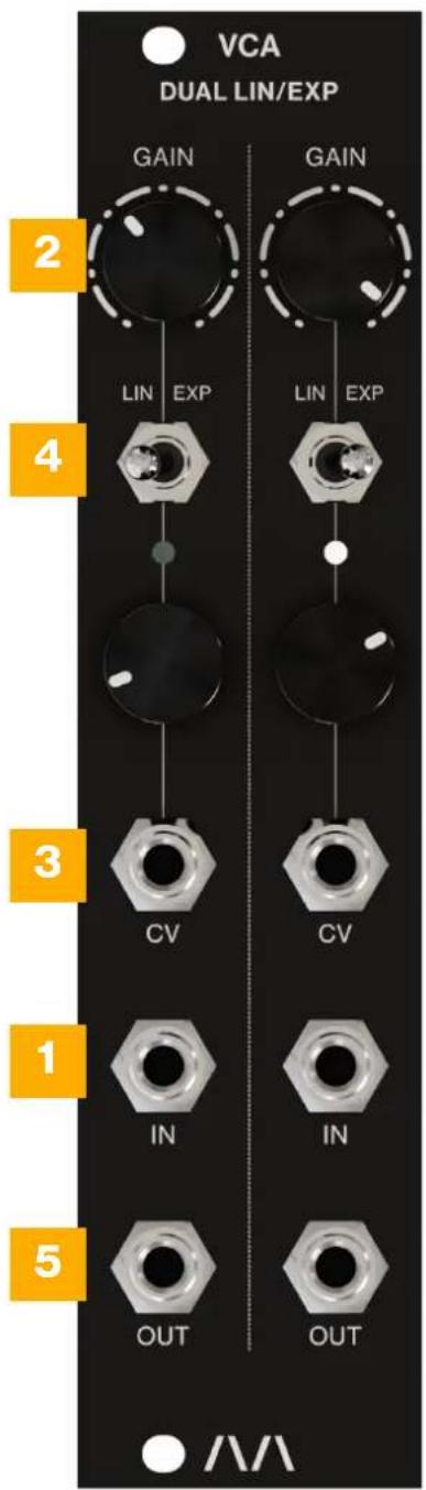 Morphor VCA - Controls & Connections - 1