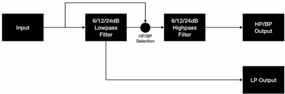 Morphor VCF - Introduction - 1