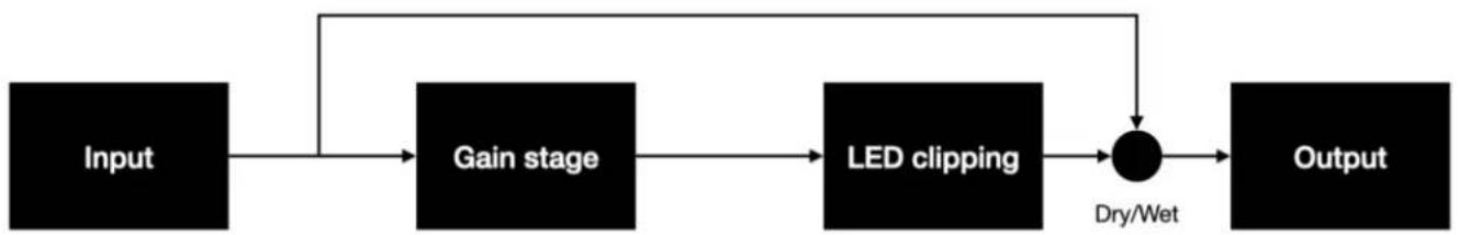 Morphor Distortion - Introduction - 1