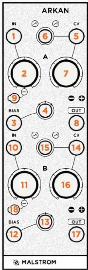 Malstrom Arkan - OVERVIEW - 1