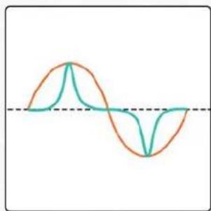 Malstrom Arkan - MODULATION - 3
