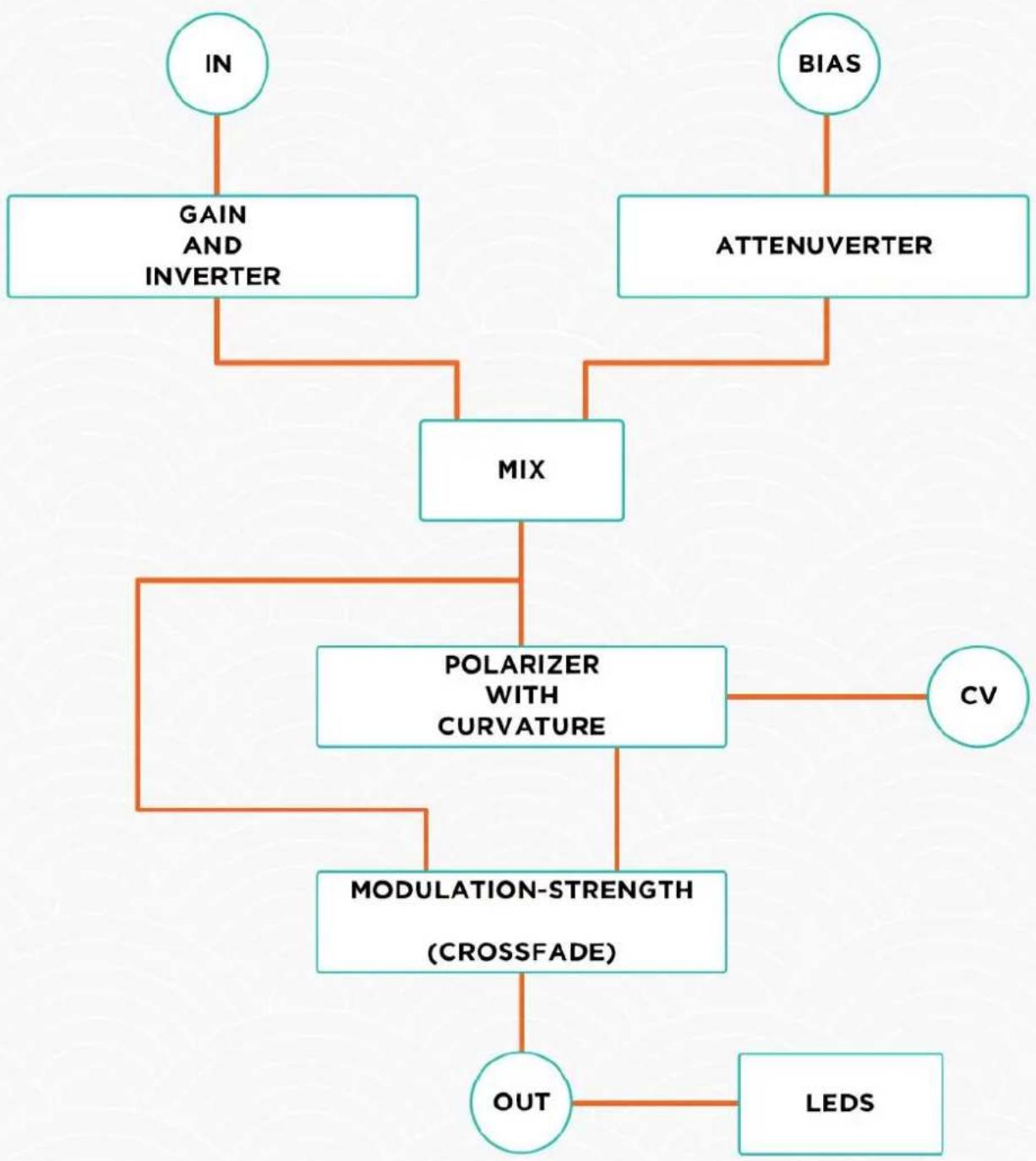 Malstrom Arkan - CIRCUIT DIAGRAM - 1