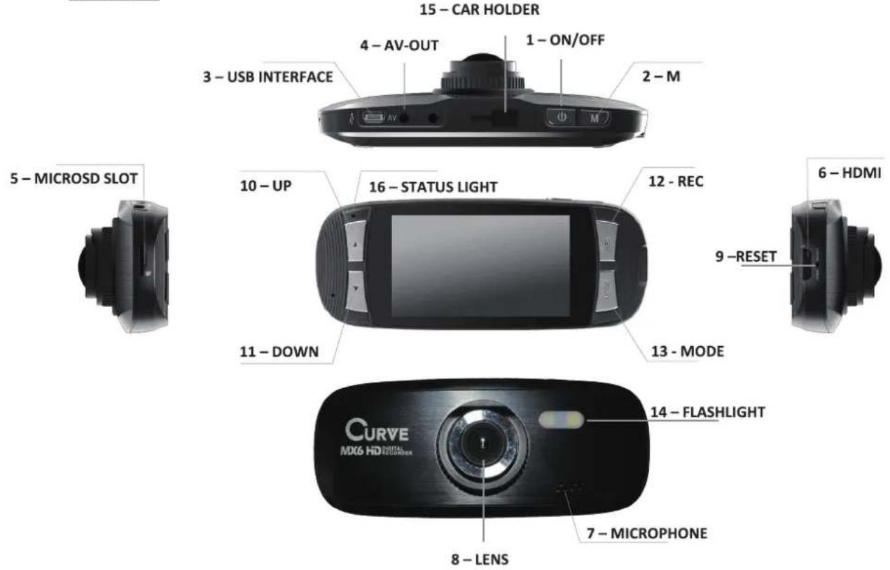 Curve MX6 - Annex A - 4