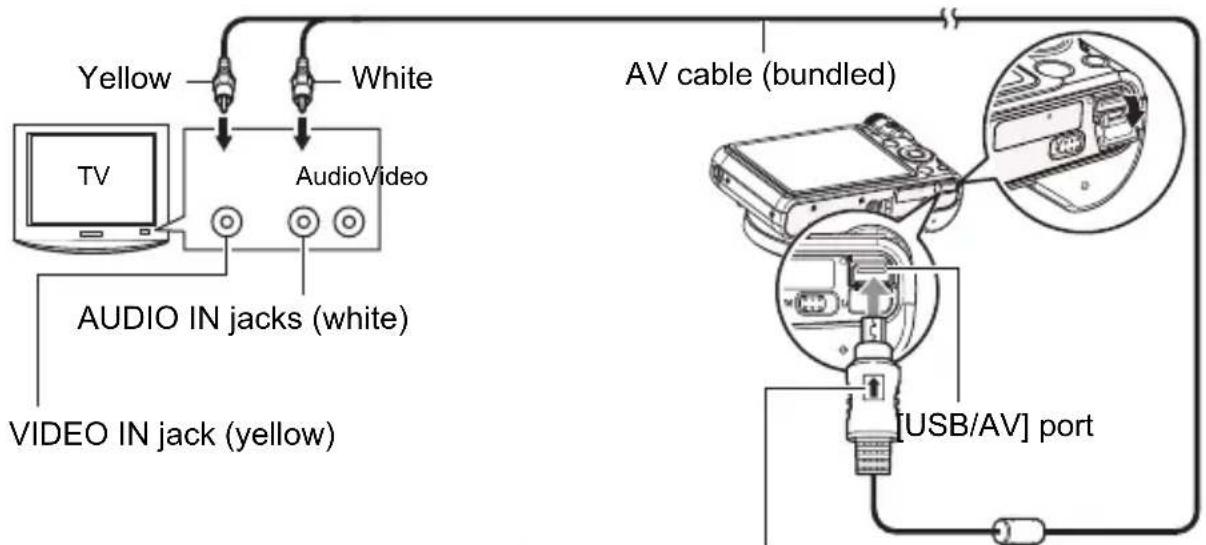 Pentacon Luxmedia 16-Z24S - Use the AV cable that comes with the camera to connect it to the TV. - 1