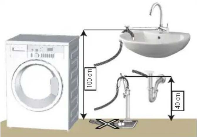 BEKO WTV 7512 XBC - CAUTION! - 1