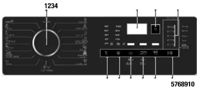 BEKO WTV 7512 XBC - Control panel - 1