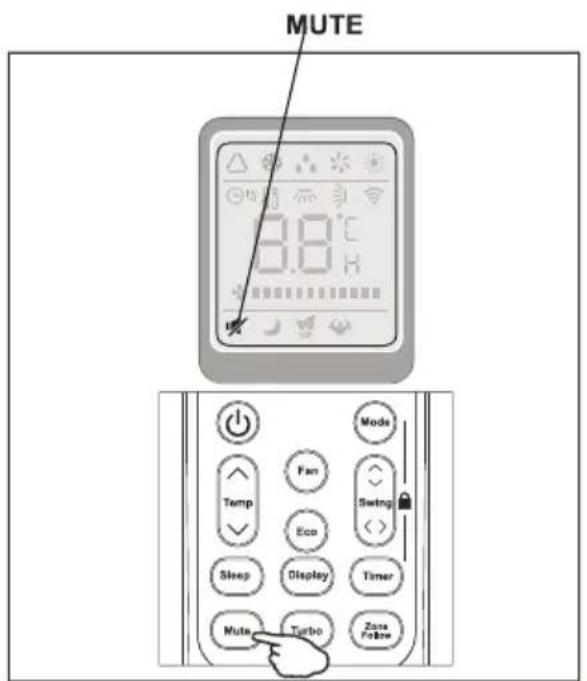 MUTE 3.0°C Temp Mode Temp Fan Swing Eco ◀ Sleep Display Timer Mute Turbo Zone Follow