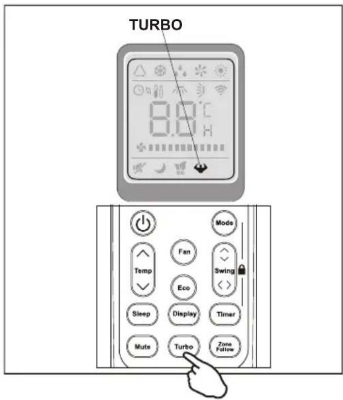TURBO 8.8°C Mode Temp Fan Swing Eco Sleep Display Timer Mute Turbo Zone Follow