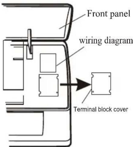 Front panel wiring diagram Terminal block cover