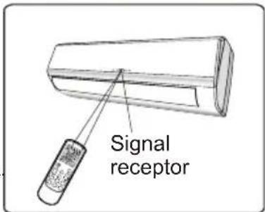 Signal receptor