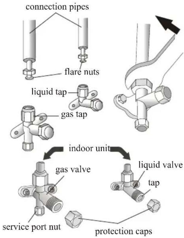 Connection pipes. Flare nuts. Liquid tap. Gas tap. Indoor unit. Gas valve. Service port nut. Liquid valve. Tap. Protection caps.