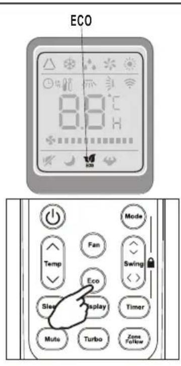 ECO 8.0°C Mode Fan Temp Eco Sleep Display Timing Mute Turbo Zone Follow