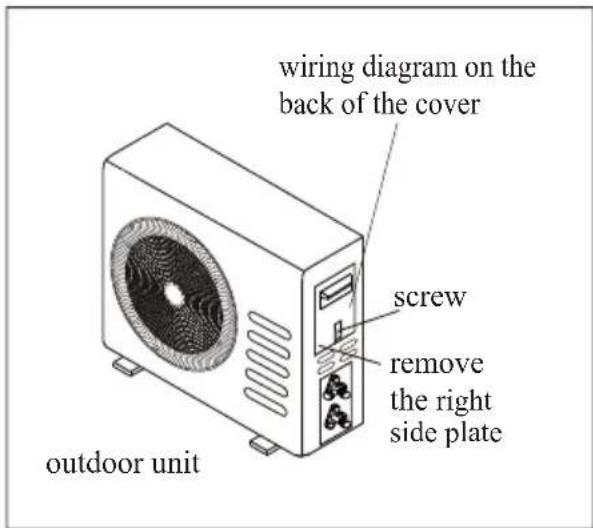 Wiring diagram on the back of the cover. Screw. Remove the right side plate. Outdoor unit.