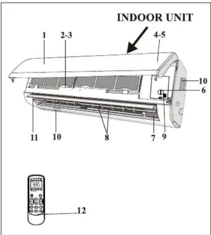 INDOOR UNIT 1 2-3 4-5 10 6 Φ 7 9 8 11 10 12