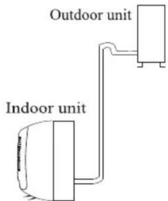 Outdoor unit Indoor unit