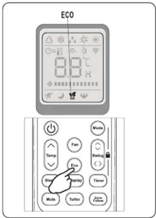 ECO 8.0°C 8.0K Mode Temp Fan Swing Eco Sleep Display Timer Mute Turbo Zone Follow