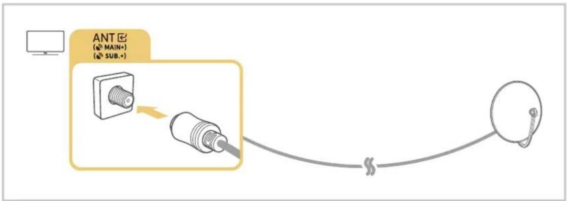 SAMSUNG QE85QN900AU - Connecting an Antenna (Aerial) - 2