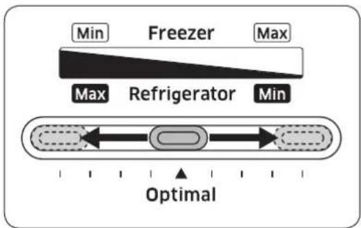 SAMSUNG RT30T3422DX - Temperature settings - 1